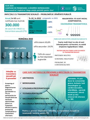 Campania de informare-educare „Informează-te! Implică-te! Alege soluția potrivită pentru tine!”, iulie 2024 - infografic Infecții cu transmitere sexuală