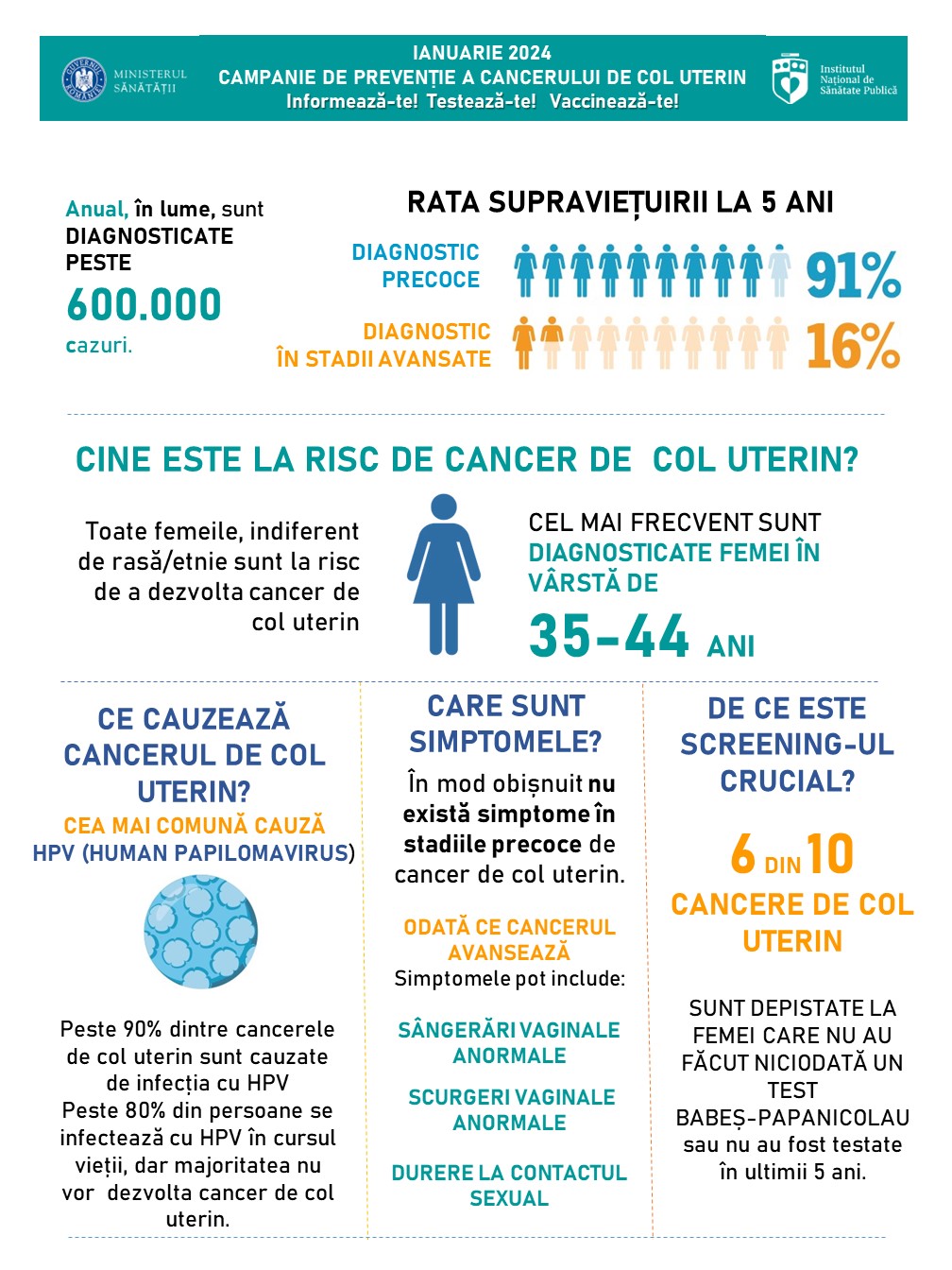 Campania de informare-educare „Informează-te! Implică-te! Alege soluția potrivită pentru tine!”, iulie 2024 - infografic risc cancer de col uterin