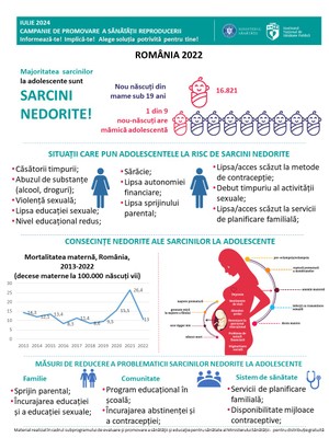 Campania de informare-educare „Informează-te! Implică-te! Alege soluția potrivită pentru tine!”, iulie 2024 - infografic sarcini nedorite