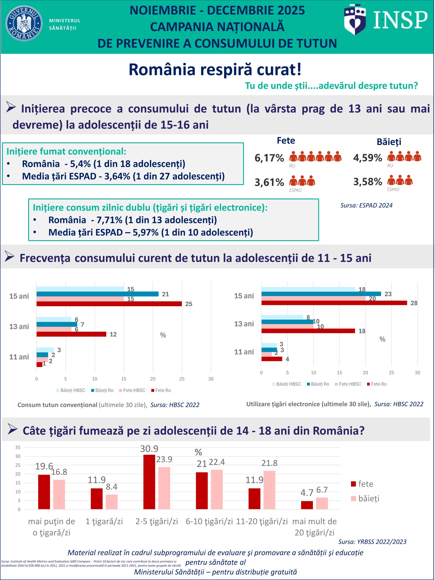 Campania de informare, educare, comunicare „România respiră curat!”, noiembrie - decembrie 2025 - infografic