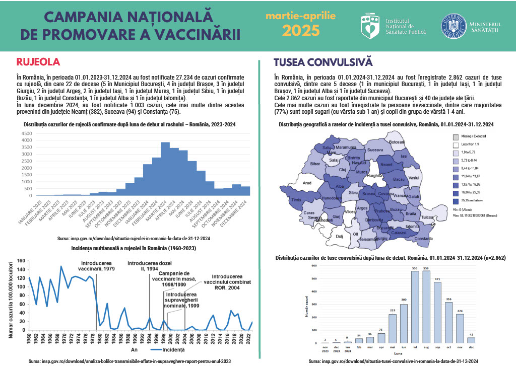 Campania de informare, educare și comunicare „Copil vaccinat: copil protejat!”, martie-aprilie 2025 - infografic