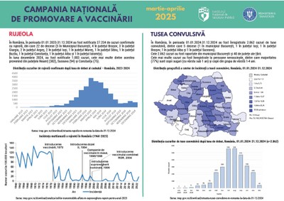 Campania de informare, educare și comunicare „Copil vaccinat: copil protejat!”, martie-aprilie 2025 - infografic