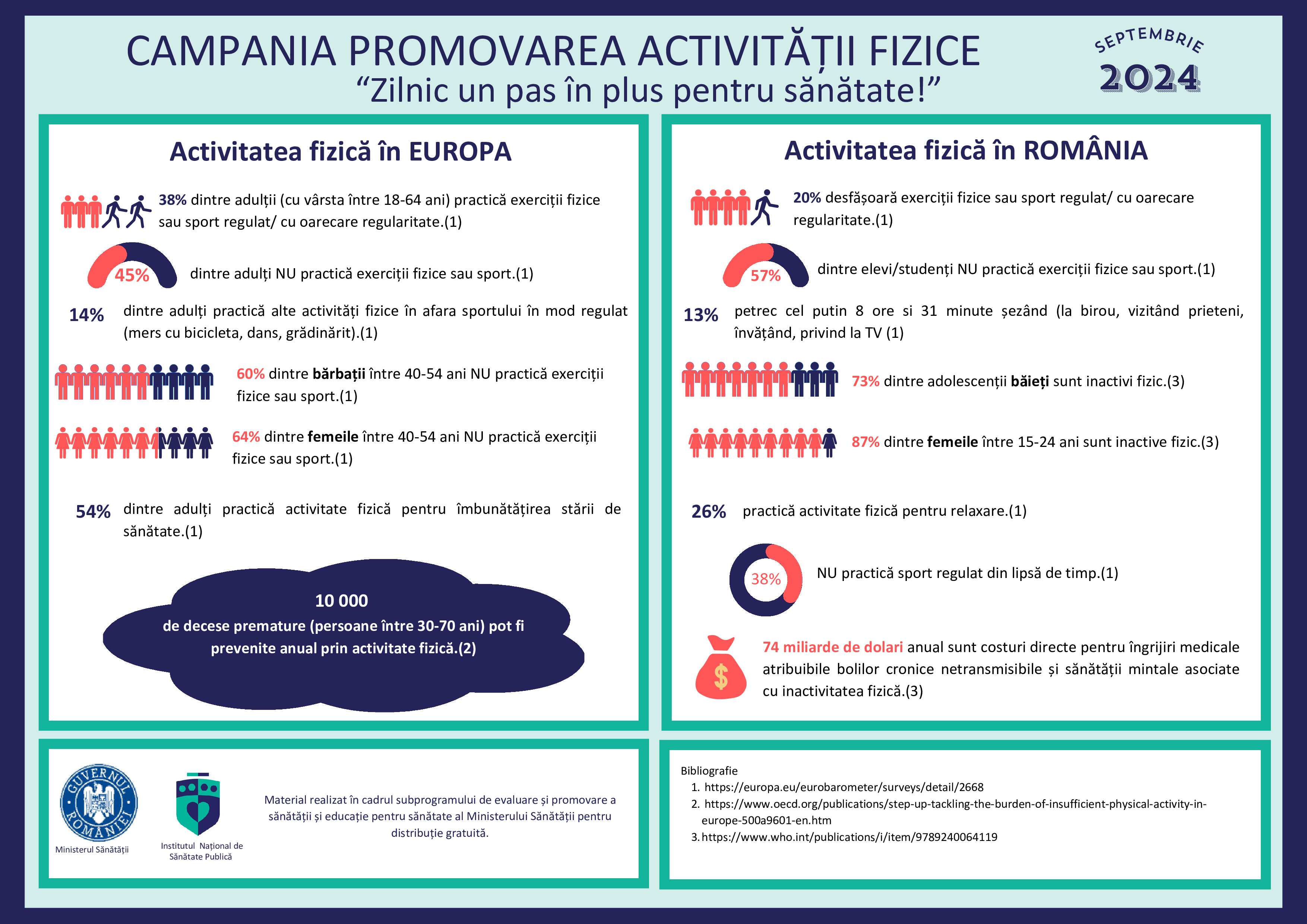 Campania de informare, educare și comunicare „Zilnic un pas în plus pentru sănătate!”, septembrie 2024 - infografic