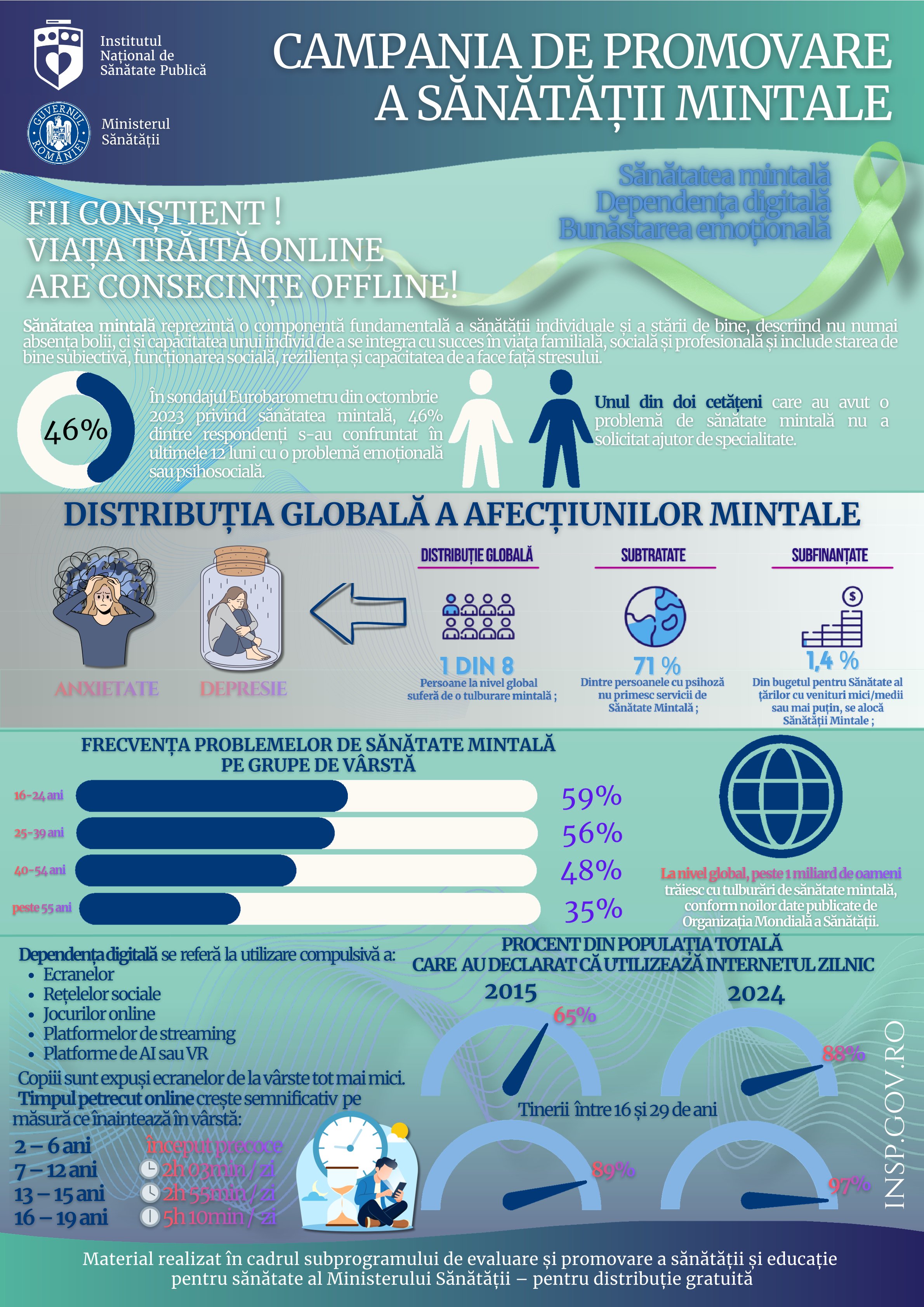 Campania de promovare a sănătății mintale, ianuarie-februarie 2026 - infografic