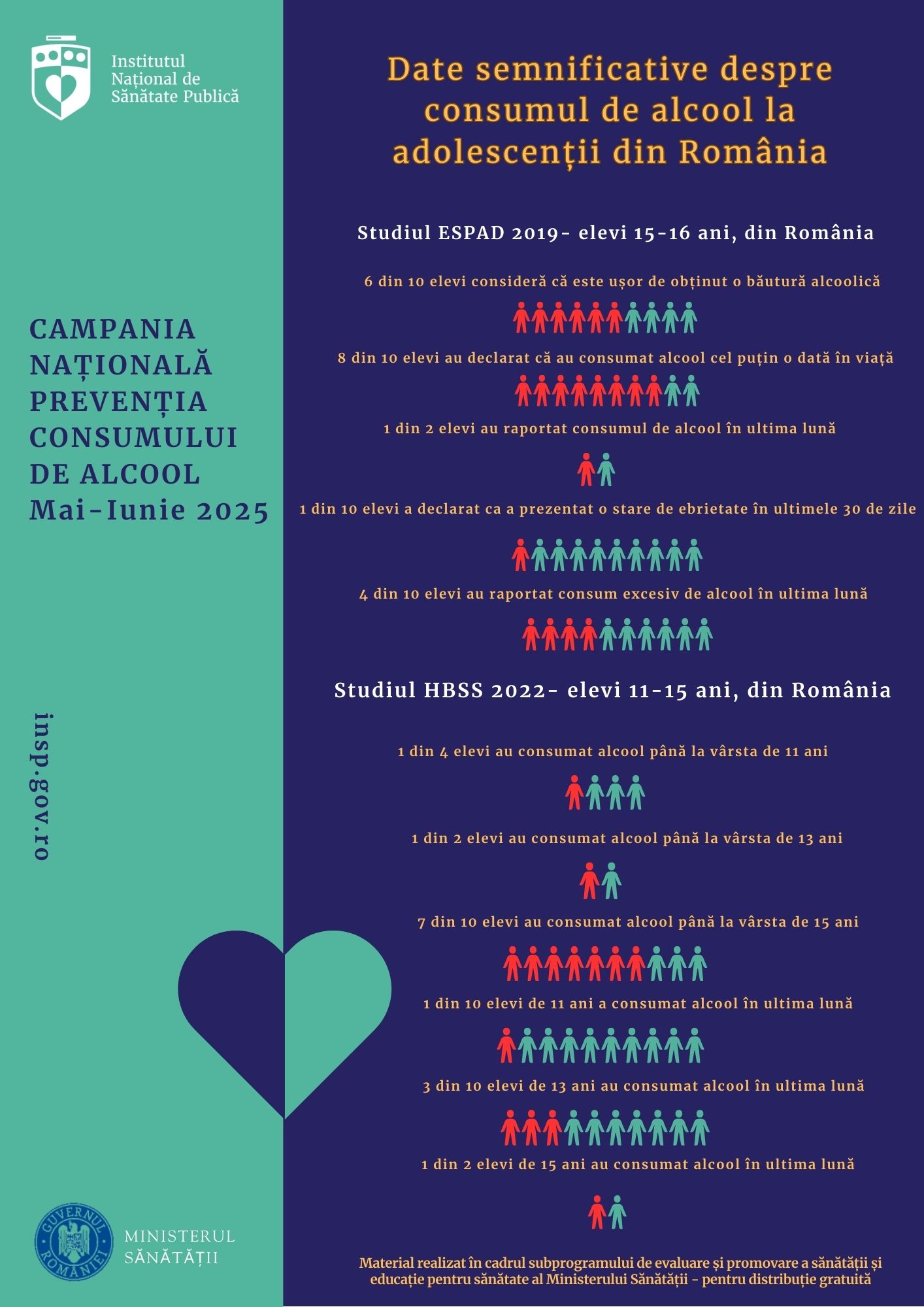Campania Națională de Prevenție a Consumului de Alcool „Fii tu însuți! Nu ai nevoie de alcool!”, mai-iunie 2025 - Poster infografic date privind consumul în rândul adolescenților