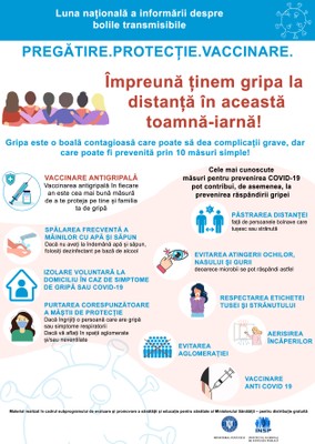 Campania „Luna Națională de Informare despre Boli Transmisibile - Gripa și vaccinarea antigripală, Sars-Cov-2 și vaccinarea împotriva Covid-19” - Poster