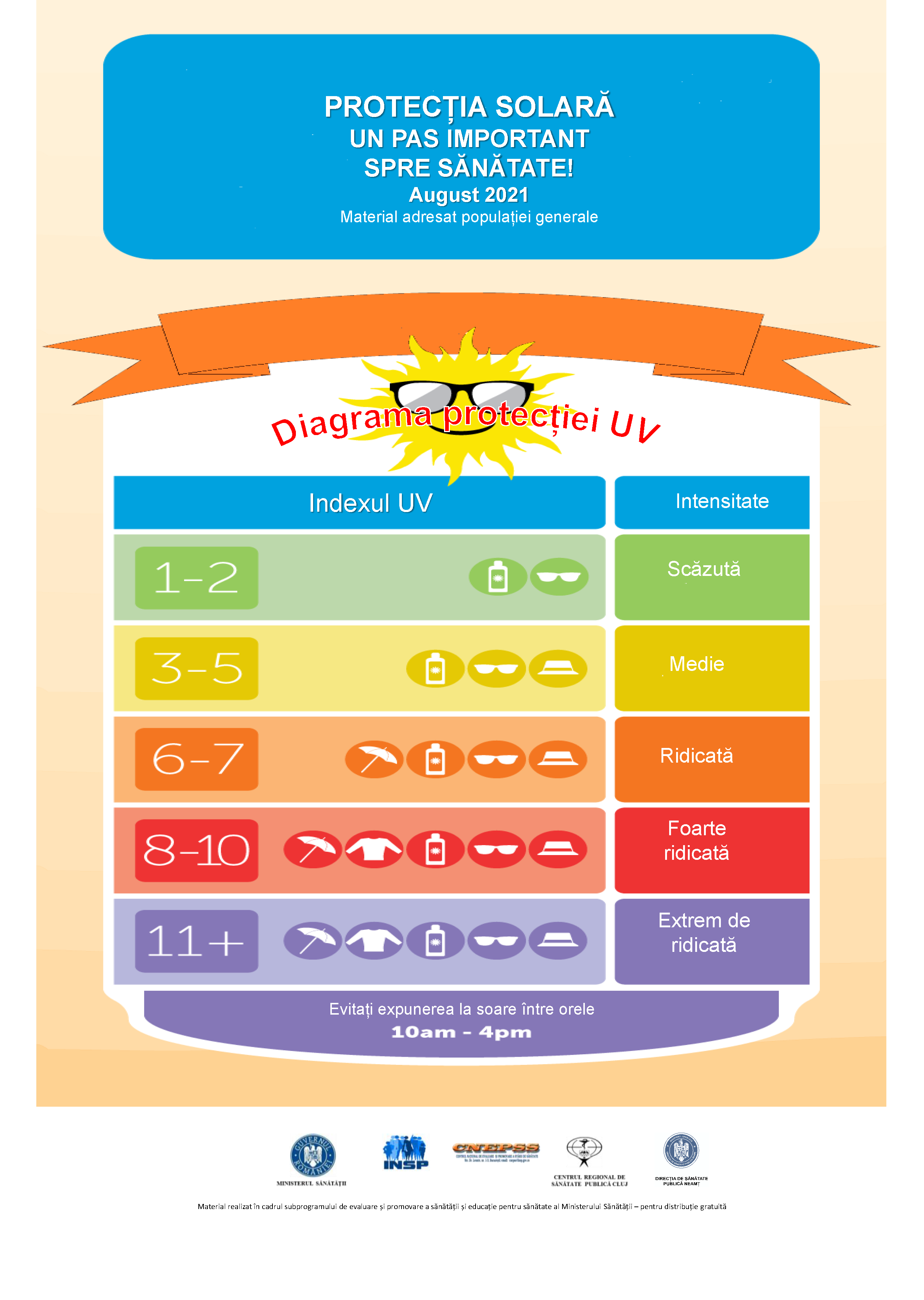 Campania „PROTECȚIA SOLARĂ – UN PAS IMPORTANT SPRE SĂNĂTATE!” 2021 - „Diagrama protecției UV”