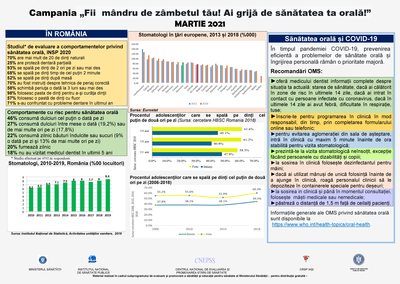 Campania SĂNĂTATEA ORALĂ „FII MÂNDRU DE ZÂMBETUL TĂU! AI GRIJĂ DE SĂNĂTATEA TA ORALĂ!” 2021 - Infografic