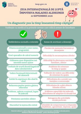 Ziua Internațională de Luptă Împotriva Maladiei Alzheimer, 21 septembrie 2026 - poster semne imbatranire Alzheimer