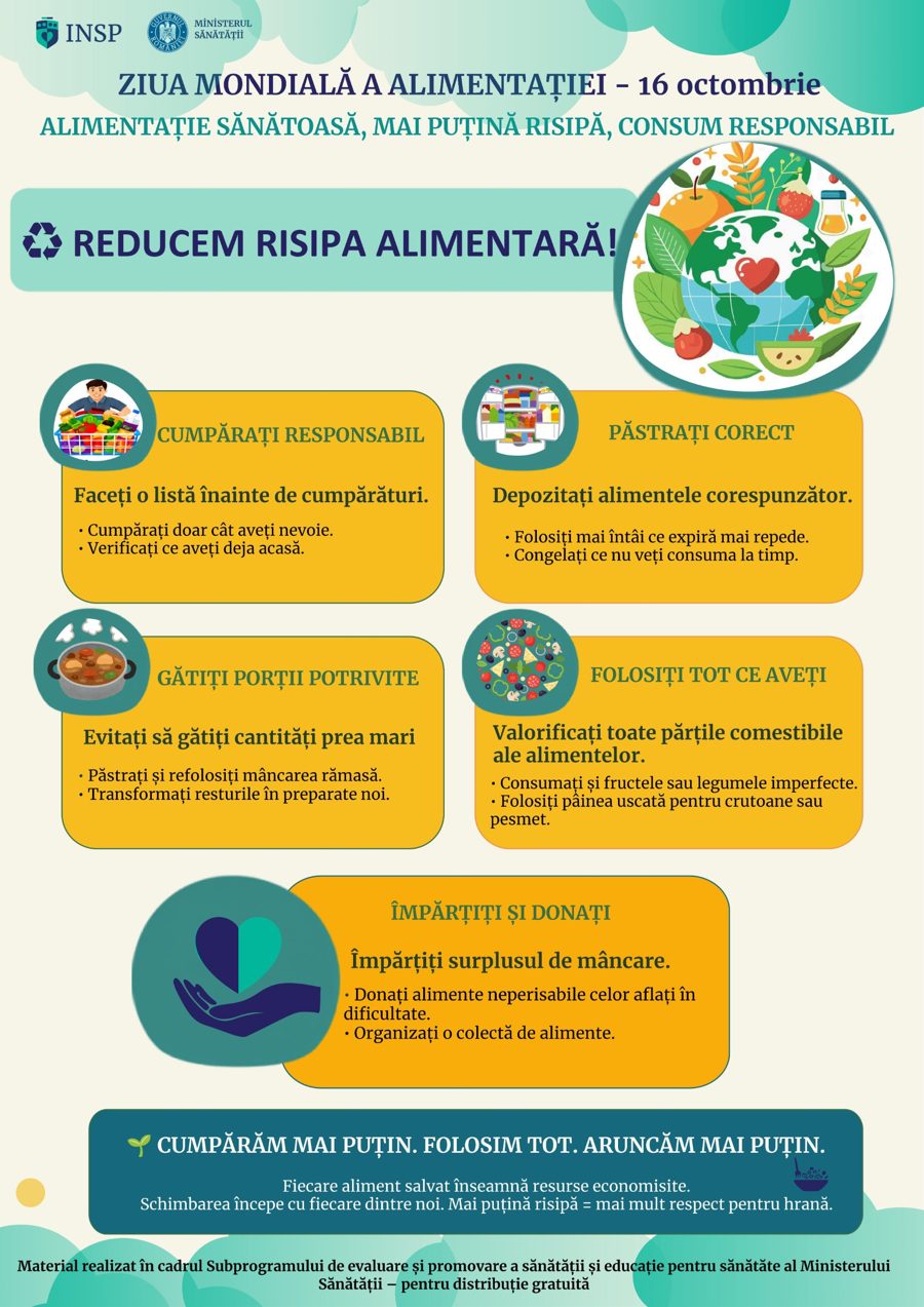 Afiș 2 – Reducem risipa alimentară (deschide imaginea la dimensiune completă)